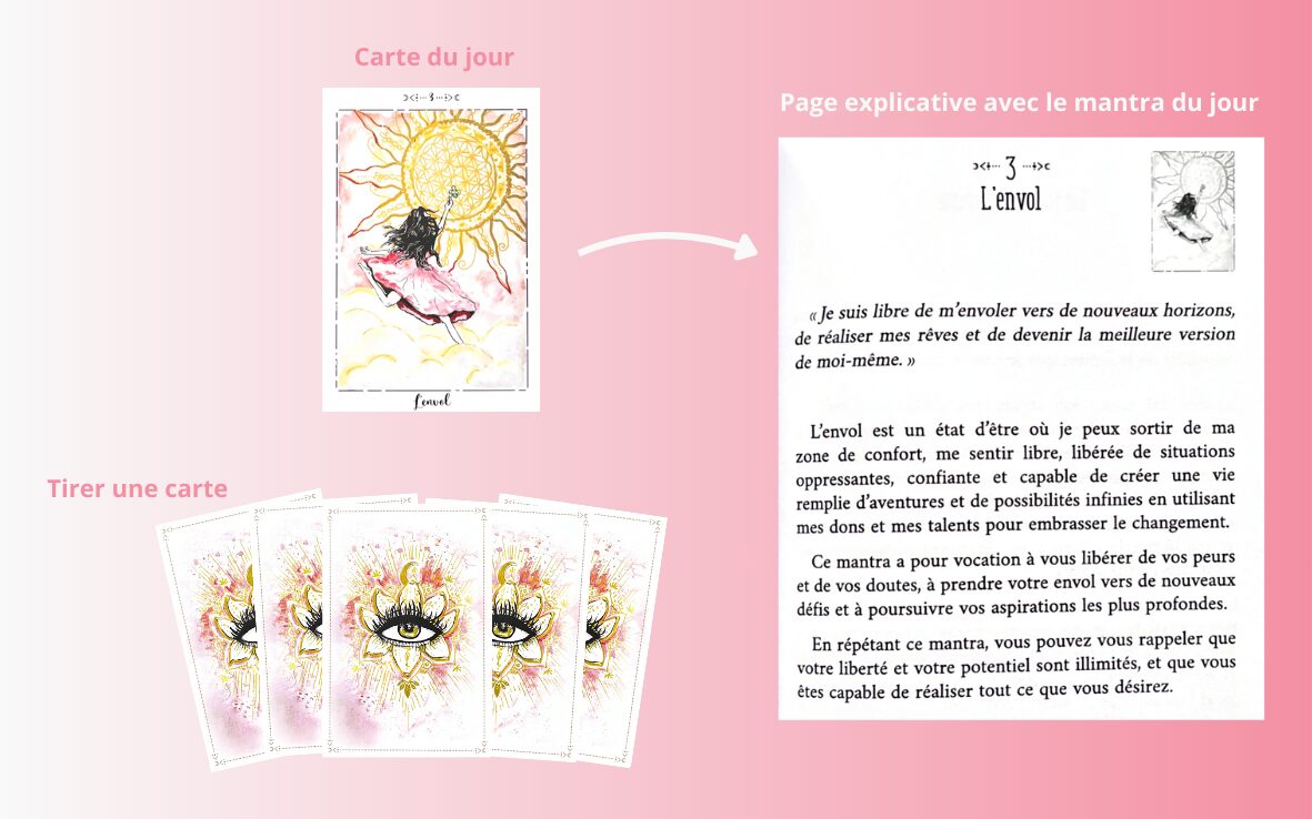 L'Oracle de la Résilience : La Voie vers votre Plein Potentiel1